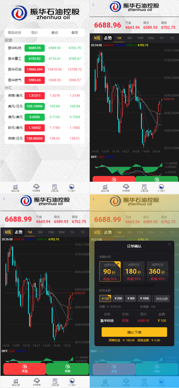 点击放大 8月更新石油振华控股+微盘二开ui完整版+K线正常+不卡顿+文字教程